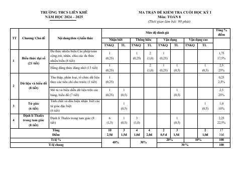 Đề thi Học kì 1 Toán 8 năm 2024-2025 trường THCS Liên Khê (Hải Phòng)